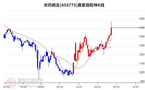 2025年6月6日漲停揭秘 商貿代理 有色金屬板塊活躍