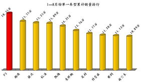易車網(wǎng)長(zhǎng)沙經(jīng)銷商