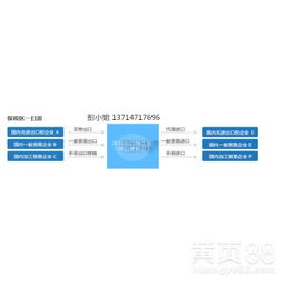 深圳 電子產(chǎn)品銷售與互聯(lián)網(wǎng)銷售的創(chuàng)新融合